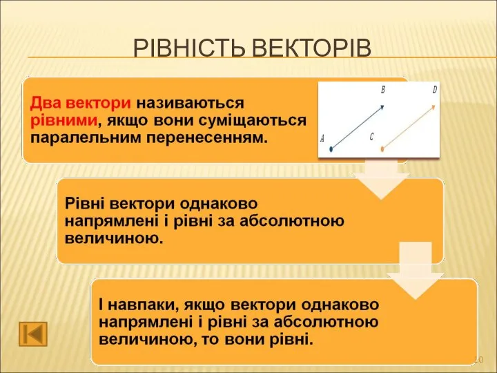 РІВНІСТЬ ВЕКТОРІВ