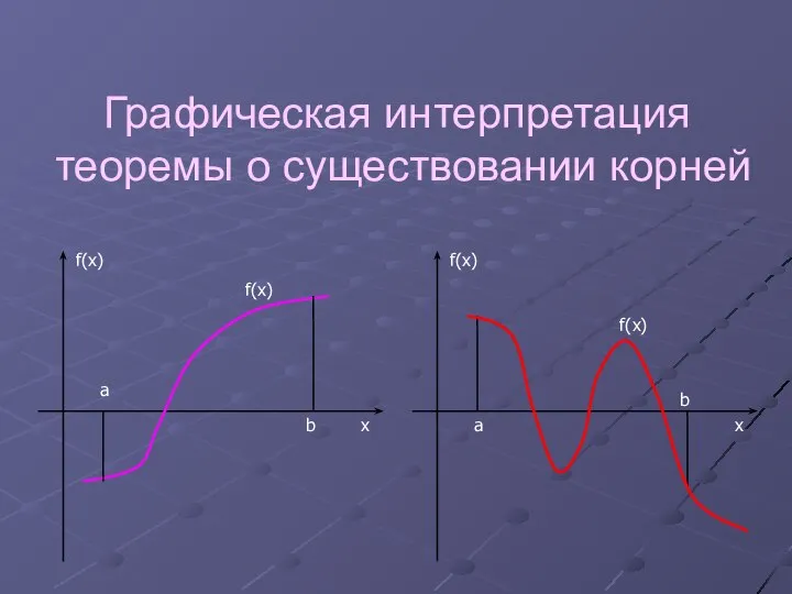 Графическая интерпретация теоремы о существовании корней