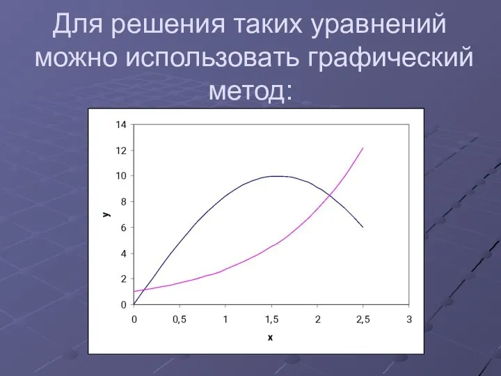 Для решения таких уравнений можно использовать графический метод: