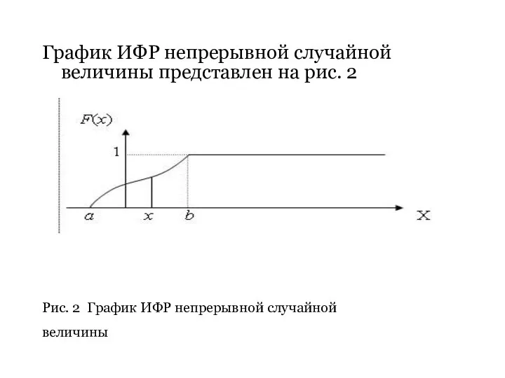 График ИФР непрерывной случайной величины представлен на рис. 2 Рис. 2 График ИФР непрерывной случайной величины