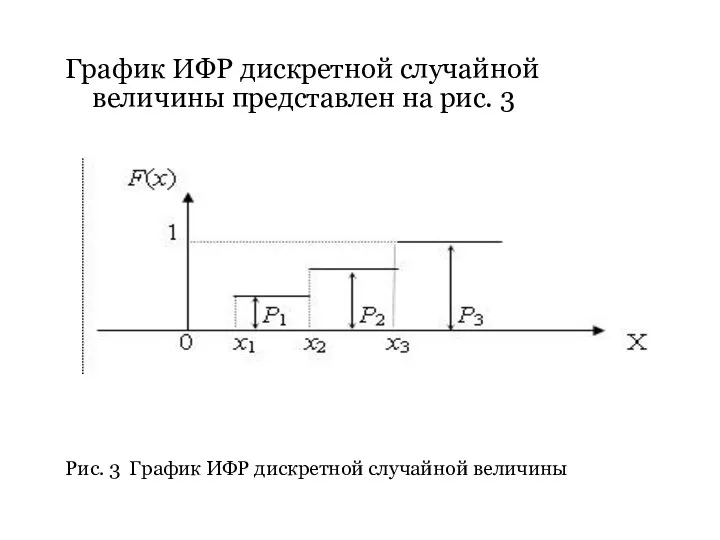 График ИФР дискретной случайной величины представлен на рис. 3 Рис. 3 График ИФР дискретной случайной величины