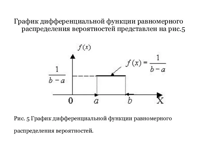 График дифференциальной функции равномерного распределения вероятностей представлен на рис.5 Рис. 5