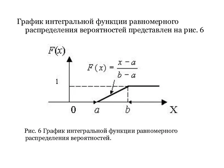 График интегральной функции равномерного распределения вероятностей представлен на рис. 6 Рис.