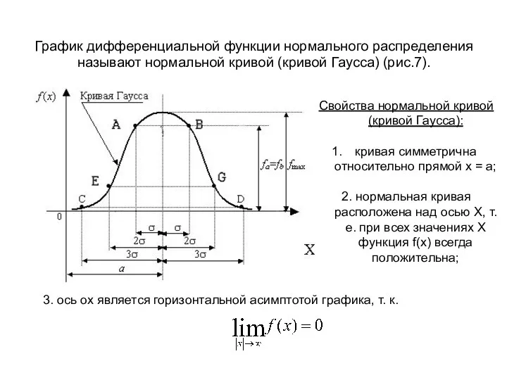 График дифференциальной функции нормального распределения называют нормальной кривой (кривой Гаусса) (рис.7).