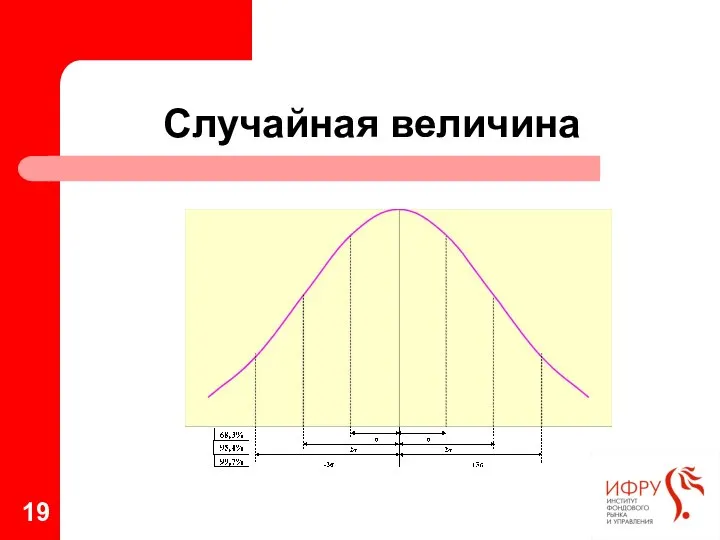 Случайная величина