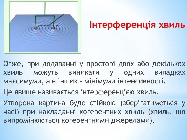 Інтерференція хвиль Отже, при додаванні у просторі двох або декількох хвиль