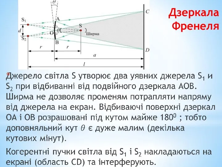 Дзеркала Френеля