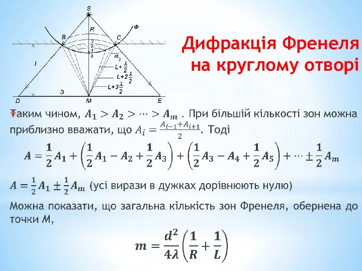 Дифракція Френеля на круглому отворі