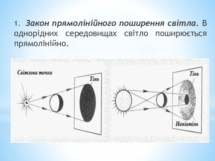 1. Закон прямолінійного поширення світла. В однорідних середовищах світло поширюється прямолінійно.