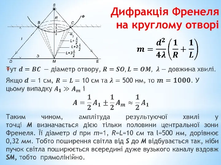 Дифракція Френеля на круглому отворі