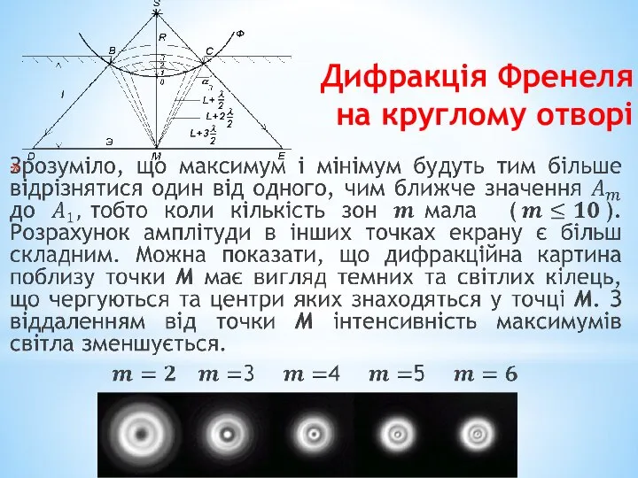 Дифракція Френеля на круглому отворі