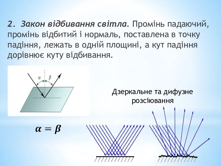 2. Закон відбивання світла. Промінь падаючий, промінь відбитий і нормаль, поставлена