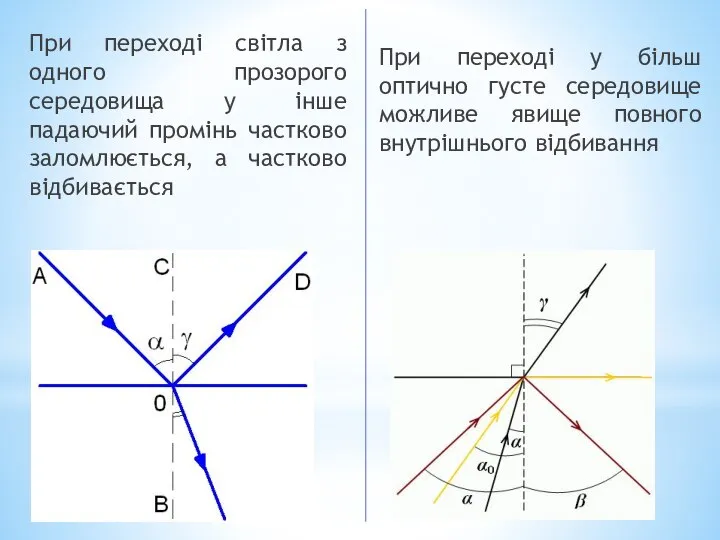 При переході світла з одного прозорого середовища у інше падаючий промінь