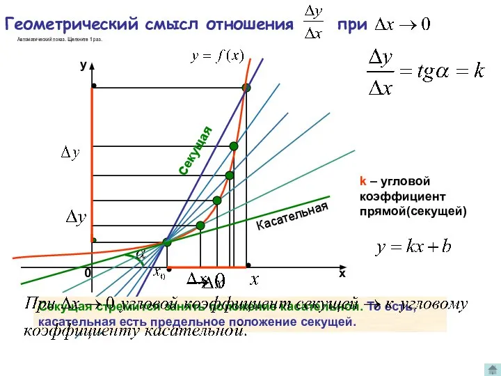 Геометрический смысл отношения при k – угловой коэффициент прямой(секущей) Секущая стремится