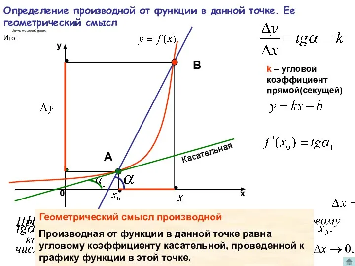 Определение производной от функции в данной точке. Ее геометрический смысл k