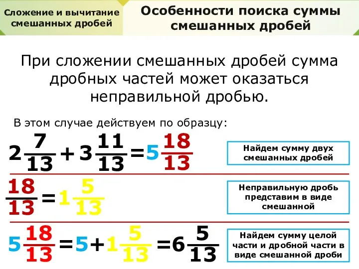 18 13 18 5 5+ Сложение и вычитание смешанных дробей Особенности