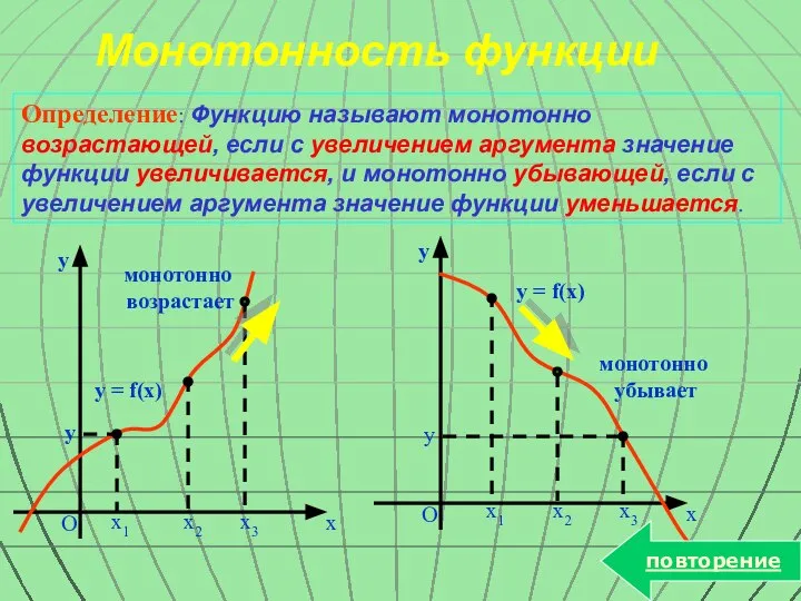 Монотонность функции Определение: Функцию называют монотонно возрастающей, если с увеличением аргумента