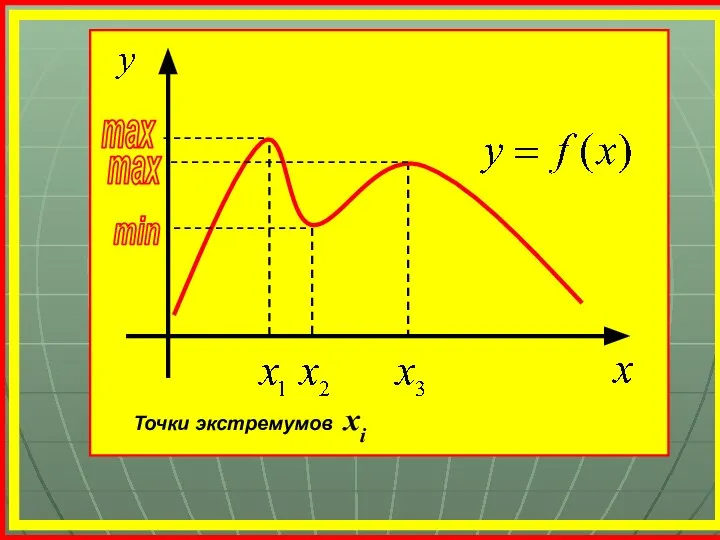 max min max Точки экстремумов хі