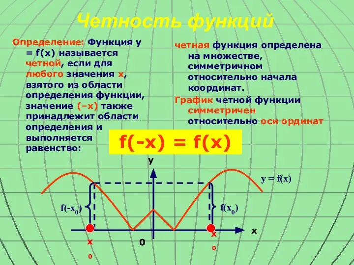 Четность функций Определение: Функция y = f(x) называется четной, если для