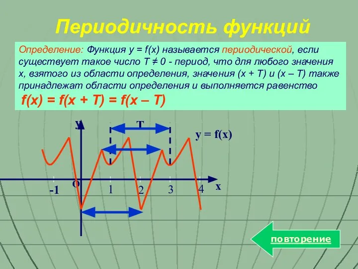 Определение: Функция y = f(x) называется периодической, если существует такое число
