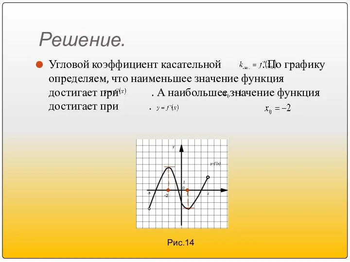 Решение. Угловой коэффициент касательной . По графику определяем, что наименьшее значение