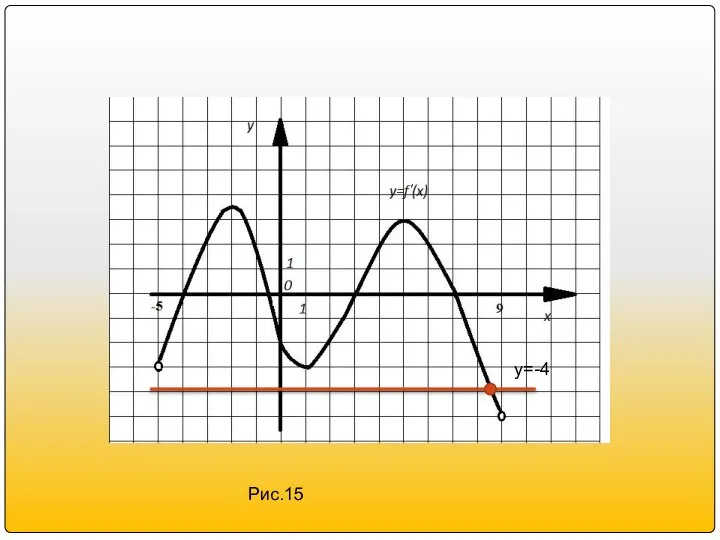 у=-4 Рис.15