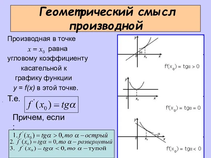 Геометрический смысл производной Производная в точке равна угловому коэффициенту касательной к