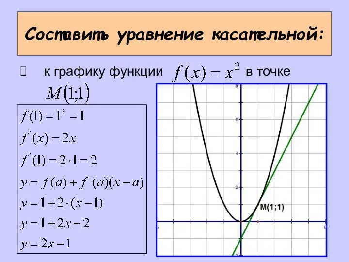 Составить уравнение касательной: к графику функции в точке