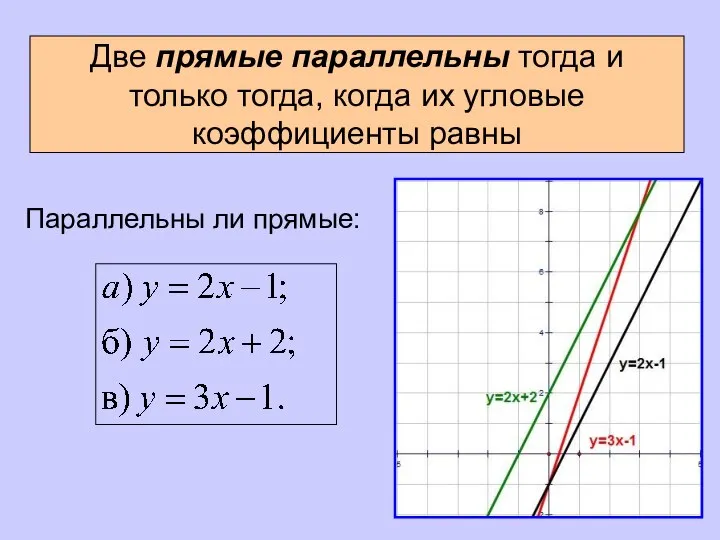 Две прямые параллельны тогда и только тогда, когда их угловые коэффициенты равны Параллельны ли прямые: