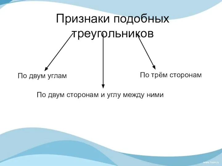 Признаки подобных треугольников По двум сторонам и углу между ними По трём сторонам По двум углам