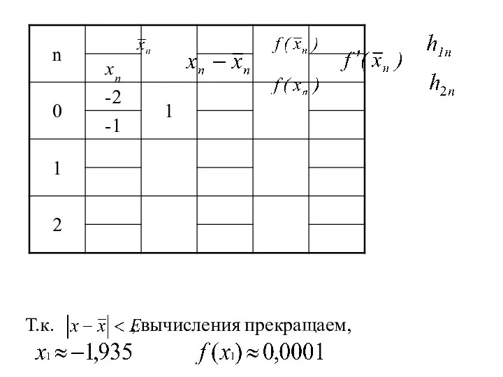 Т.к. , вычисления прекращаем,