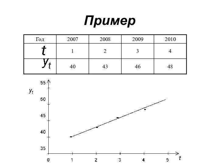 Пример