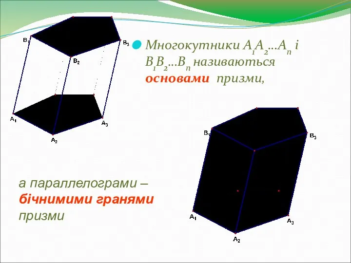 Многокутники A1A2…An і B1B2…Bn називаються основами призми, а параллелограми – бічнимими гранями призми