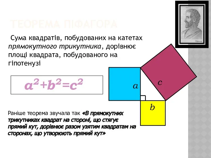 ТЕОРЕМА ПІФАГОРА Сума квадратів, побудованих на катетах прямокутного трикутника, дорівнює площі