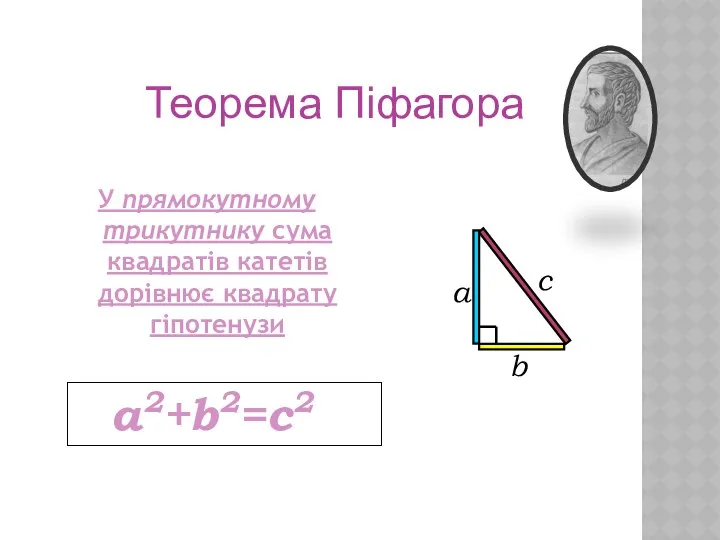 У прямокутному трикутнику сума квадратів катетів дорівнює квадрату гіпотенузи Теорема Піфагора а c b а2+b2=с2