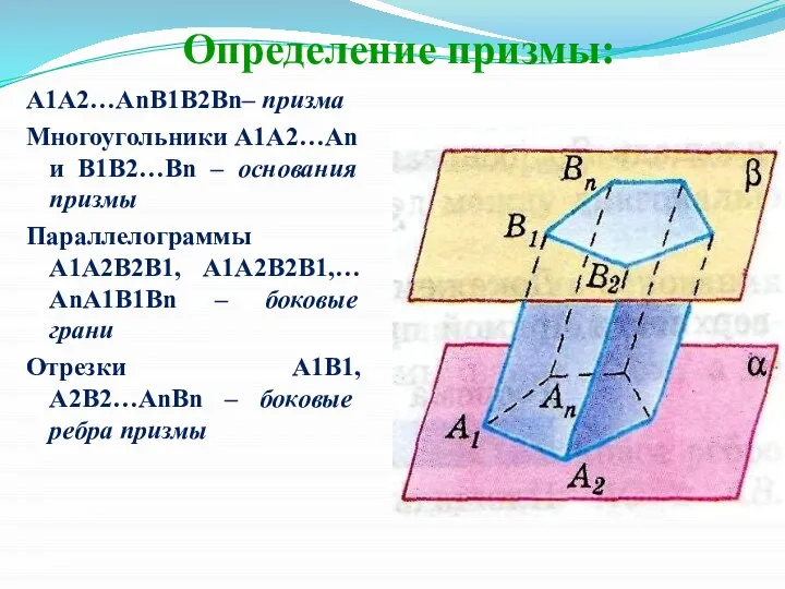 Определение призмы: А1А2…АnВ1В2Вn– призма Многоугольники А1А2…Аn и В1В2…Вn – основания призмы