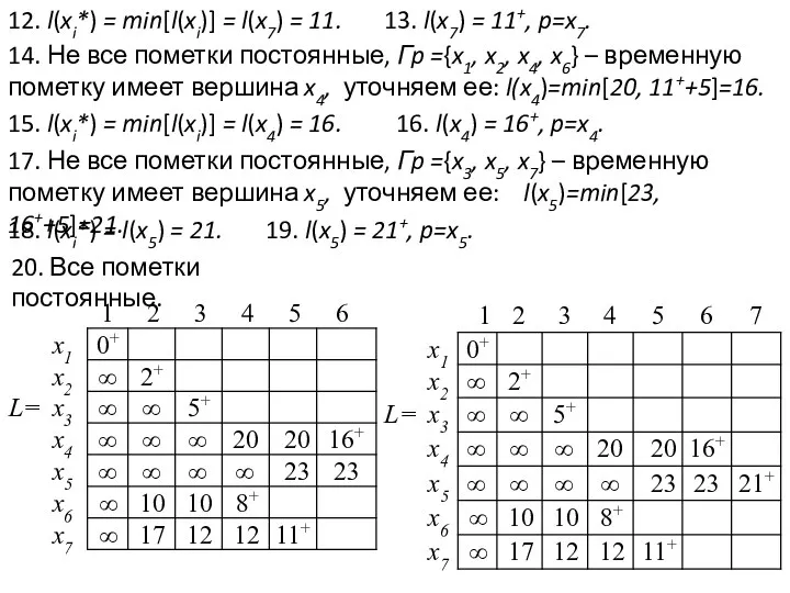 12. l(xi*) = min[l(xi)] = l(x7) = 11. 13. l(x7) =