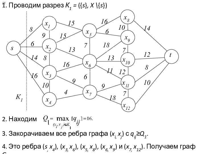 1. Проводим разрез К1 = ({s}, X \{s}) 18 2. Находим