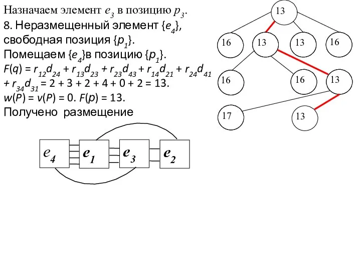 Назначаем элемент e3 в позицию р3. 8. Неразмещенный элемент {e4}, свободная