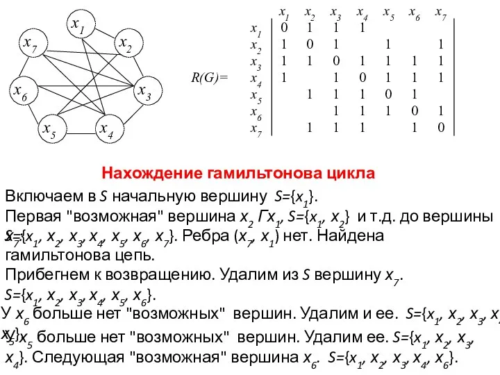 Нахождение гамильтонова цикла Включаем в S начальную вершину S={x1}. Первая "возможная"