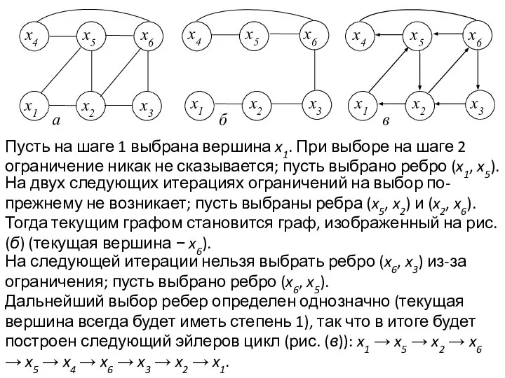 Пусть на шаге 1 выбрана вершина x1. При выборе на шаге