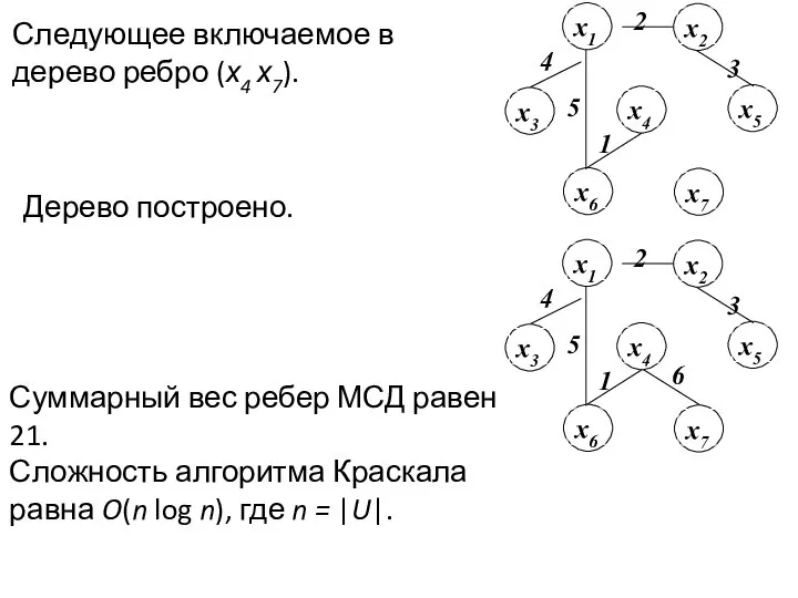 Следующее включаемое в дерево ребро (х4 х7). Суммарный вес ребер МСД