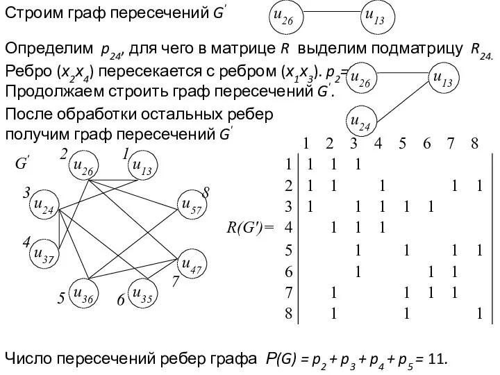 Строим граф пересечений G' Определим p24, для чего в матрице R