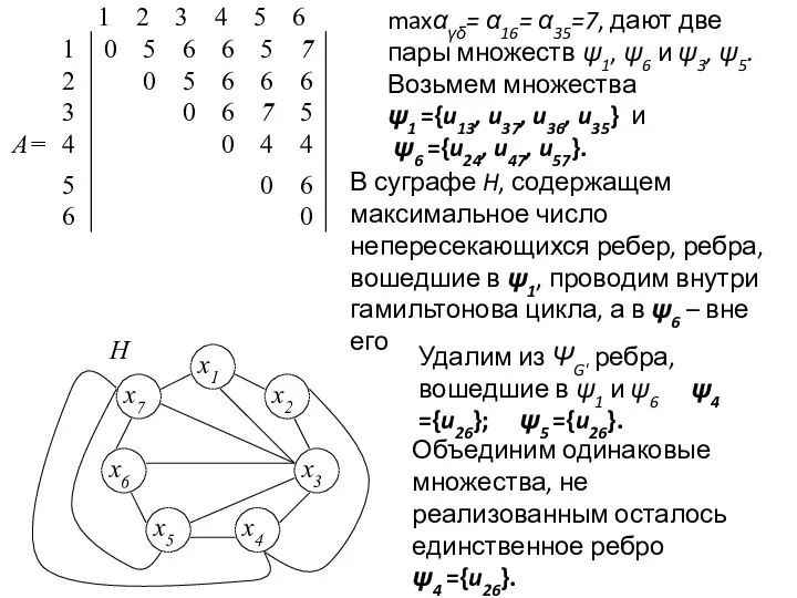 maxαγδ= α16= α35=7, дают две пары множеств ψ1, ψ6 и ψ3,