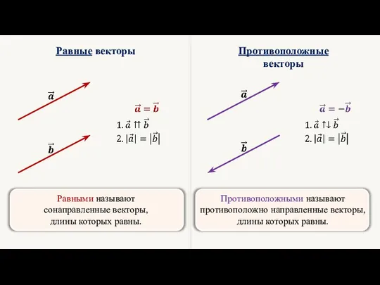 Равные векторы Противоположные векторы Равными называют сонаправленные векторы, длины которых равны.