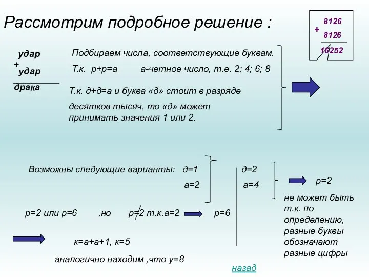 Рассмотрим подробное решение : Возможны следующие варианты: д=1 д=2 а=2 а=4