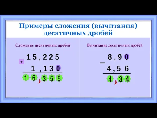 Примеры сложения (вычитания) десятичных дробей Сложение Вычитание