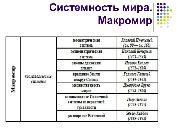 Системность мира. Макромир