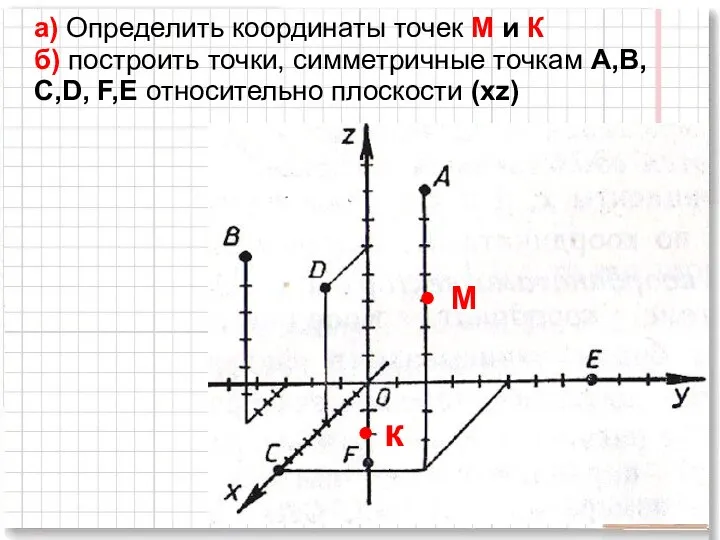 а) Определить координаты точек М и К б) построить точки, симметричные