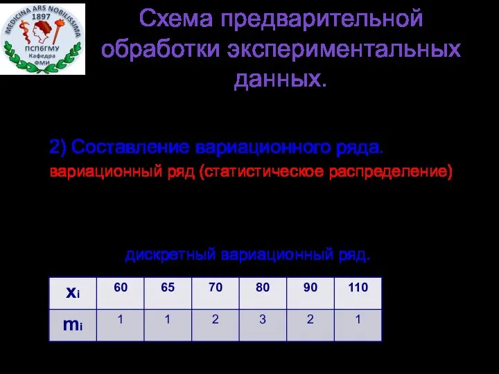 Схема предварительной обработки экспериментальных данных. 2) Составление вариационного ряда. вариационный ряд